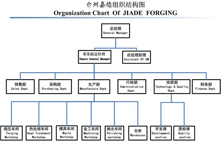 台州嘉德锻造有限公司